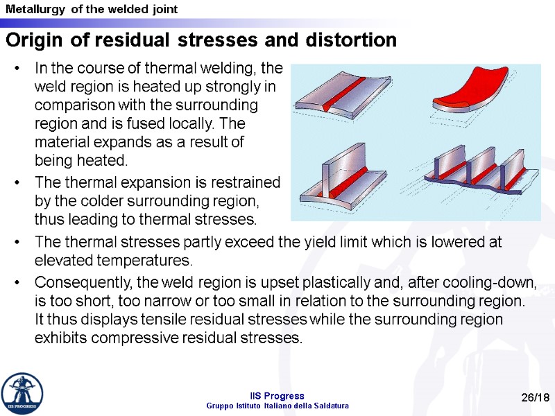 Origin of residual stresses and distortion In the course of thermal welding, the weld